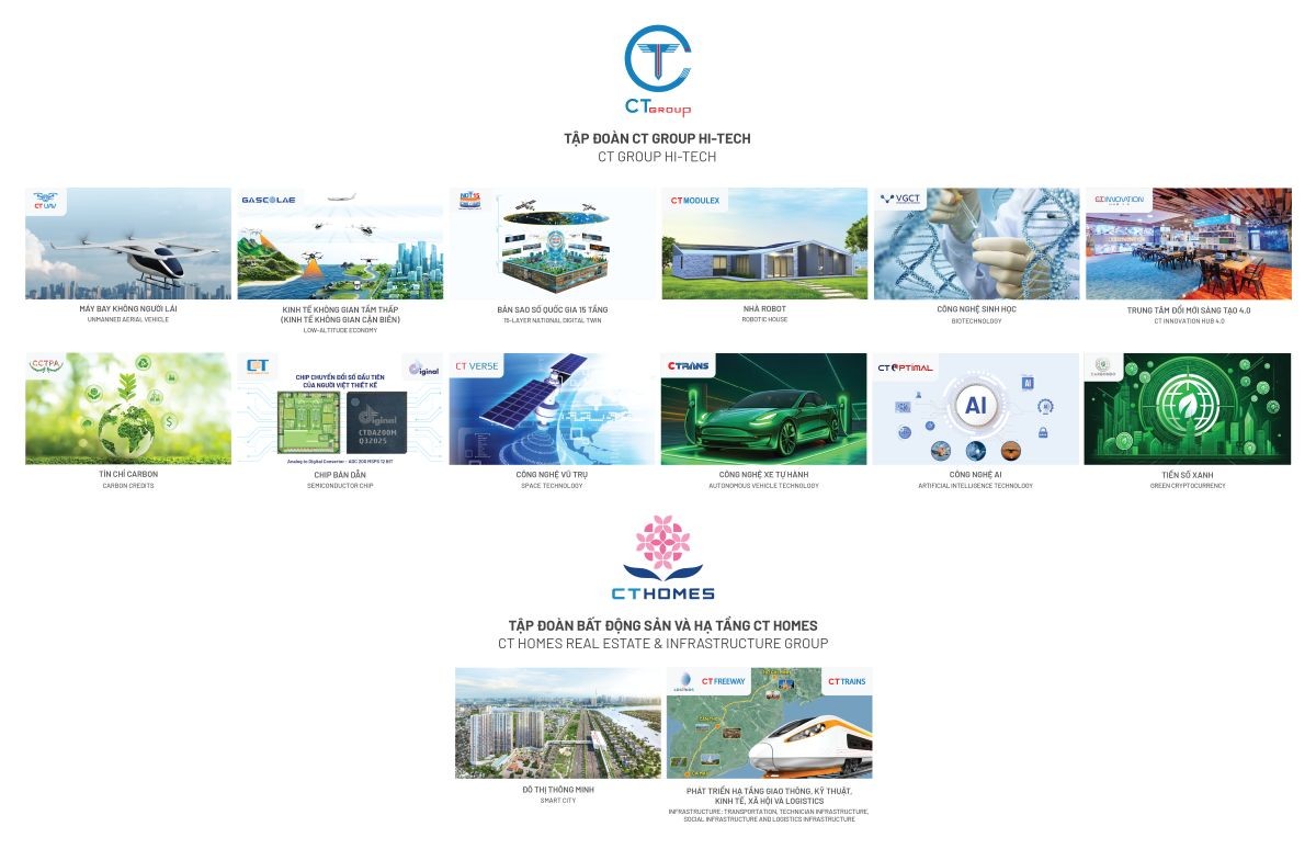 BƯỚC NGOẶT LỊCH SỬ CỦA CT GROUP