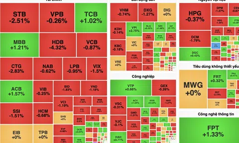 VN-Index "chốt sổ" năm 2024 ở mốc 1.266 điểm