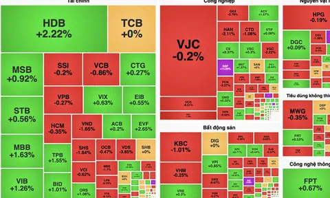 Cổ phiếu VCB đè nặng VN-Index