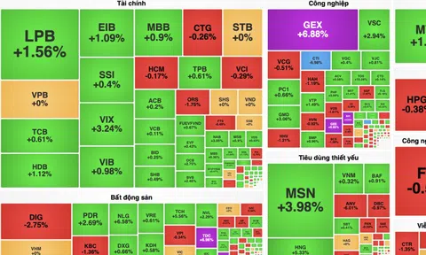 VN-Index đóng cửa năm Giáp Thìn ở mốc 1.265 điểm