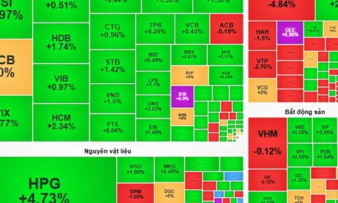 Chứng khoán ngày mai, 25-2: Có tăng điểm thêm?