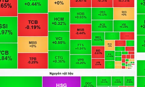 Chứng khoán ngày mai, 28-2: Tiền tiếp tục dồn vào cổ phiếu vừa và nhỏ?