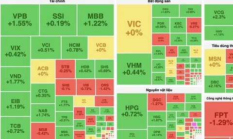 “Rút chân" thành công, VN-Index giữ chắc mốc 1.300 điểm