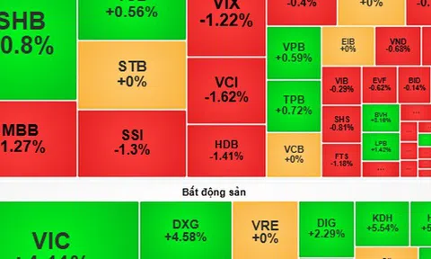 Chứng khoán ngày mai, 8-5: VN-Index kỳ vọng củng cố đà tăng