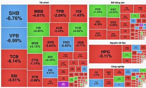 VN-Index mất hơn 40 điểm trong phiên cuối tuần