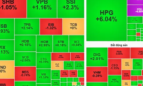 Chứng khoán ngày 5-9: VN-Index vượt ngưỡng 1.700 điểm?