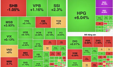 VN-Index vọt lên kỷ lục 1.696 điểm, cổ phiếu ngân hàng “gánh team” thị trường