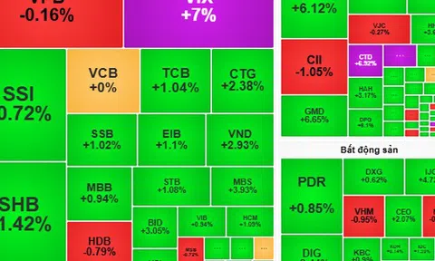 Chứng khoán ngày mai, 16-9: VN-Index tái lập mốc 1.700 điểm?