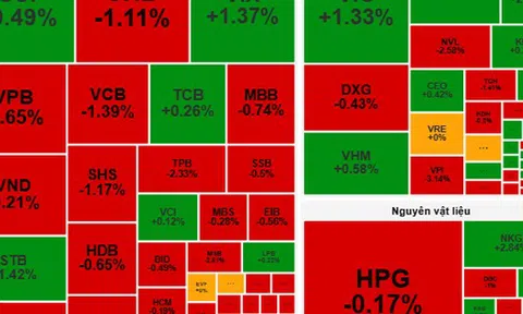 Chứng khoán ngày 19-9: Cổ phiếu vừa và nhỏ tiếp tục thu hút dòng tiền