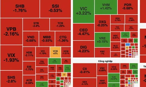 VN-Index ngập trong sắc đỏ