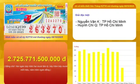 Xổ số miền Nam: Danh tính 2 người ở TP HCM trúng giải độc đắc