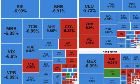 VN-Index rơi tự do gần 95 điểm, thị trường phủ sắc xanh sàn trong cú giảm lịch sử