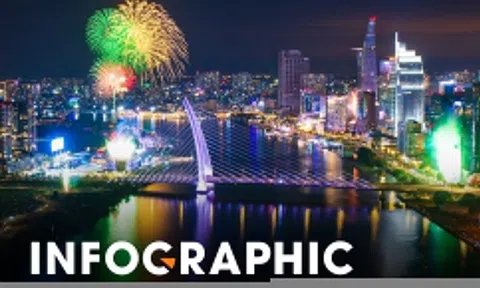 Động lực tăng trưởng kinh tế bậc nhất của Việt Nam đến 2030