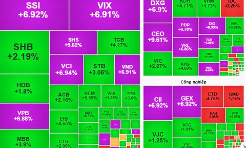 Chứng khoán ngày 5-11: Có thể nắm giữ cổ phiếu trên đà tăng giá