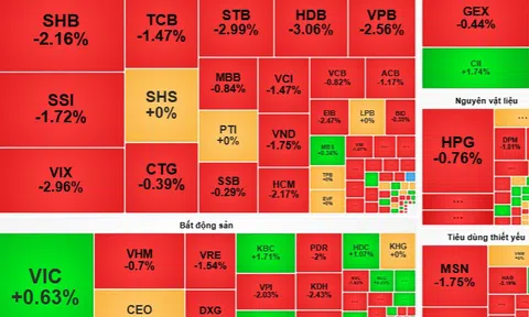 Chứng khoán ngày 7-11: Chờ tín hiệu để giải ngân cổ phiếu dầu khí