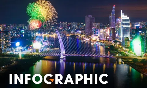 Động lực tăng trưởng kinh tế bậc nhất của Việt Nam đến 2030