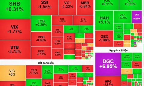 Chứng khoán ngày 14-11: VN-Index cần thêm thời gian để bứt phá