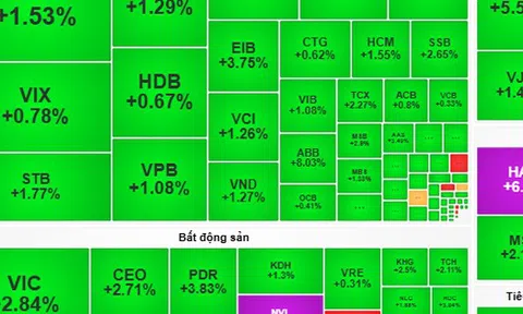 Chứng khoán ngày 18-11: Cơ hội chuyển vốn sang cổ phiếu thu hút dòng tiền