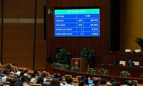 Quốc hội chốt thu ngân sách năm 2026 hơn 2,5 triệu tỷ đồng