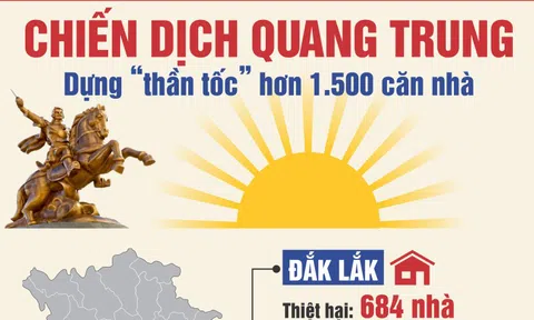 [Infographic] - Chiến dịch Quang Trung: Dựng “thần tốc” hơn 1.500 mái nhà cho người dân sau lũ dữ