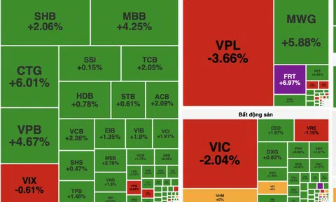 Cổ phiếu ngân hàng bùng nổ