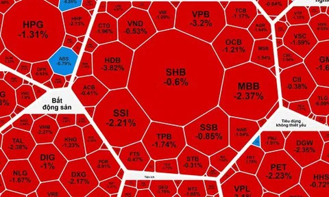 Khối ngoại bán ròng mạnh, cổ phiếu VIC hết "gánh" nổi chỉ số