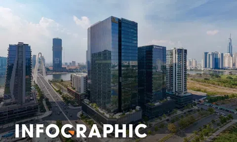 Vị trí loạt dự án căn hộ đắt đỏ nhất TP.HCM, nửa tỷ mới mua được 1 m2