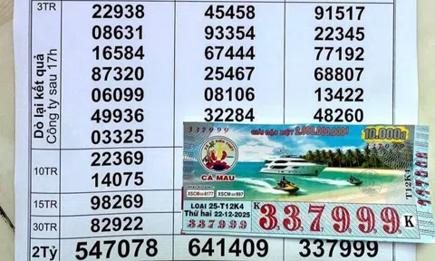 Xổ số miền Nam: Giải độc đắc 112 tỉ đồng của 4 đài chưa lộ diện người trúng