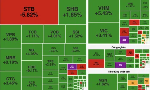 VN-Index lập đỉnh lịch sử 1.861 điểm, dòng tiền lan tỏa mạnh toàn thị trường