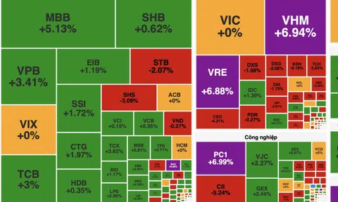 VN-Index lập đỉnh mới trên 1.816 điểm, dòng tiền lớn dồn lực vào cổ phiếu trụ