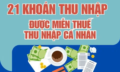 Infographic: 21 khoản thu nhập sẽ được miễn thuế thu nhập cá nhân, người dân cần nắm rõ