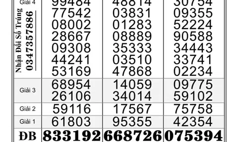 Xổ số miền Nam: Chiều 14-1, bất ngờ với giải độc đắc của 3 đài