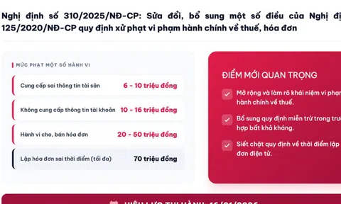 Lập hóa đơn không đúng thời điểm bị phạt tiền bao nhiêu?
