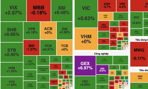 VN-Index “chốt sổ” năm Ất Tỵ trên mốc 1.820 điểm