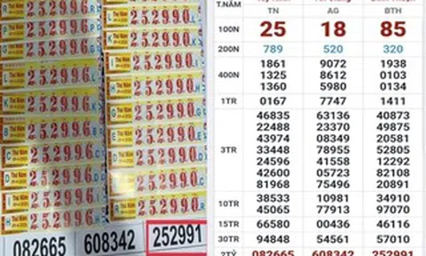 Sáng 10-4, nhiều người ở TPHCM và Tây Ninh trúng thưởng xổ số miền Nam