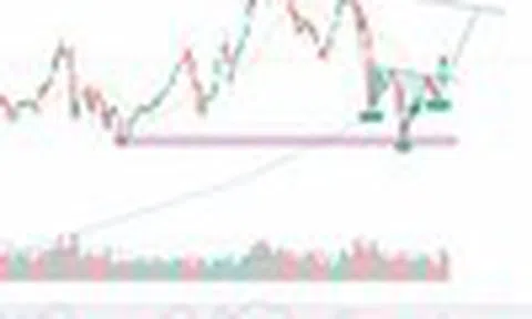 VN-Index hình thành thành công mẫu hình vai - đầu - vai ngược, mục tiêu có thể hướng tới vùng 1.850 điểm