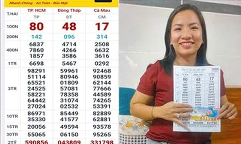 Sáng 19-5, lộ diện nơi trúng 2 giải độc đắc và 3 giải an ủi xổ số miền Nam