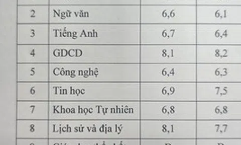 Khoe bảng điểm của con, một phụ huynh Hà Nội nhận cả nghìn lượt like: Chị đã định nghĩa lại thế nào là "tự hào" đúng cách!
