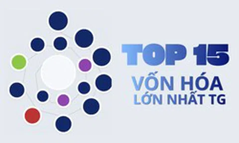 15 doanh nghiệp lớn nhất hành tinh: Công nghệ áp đảo, Châu Á "vươn mình"
