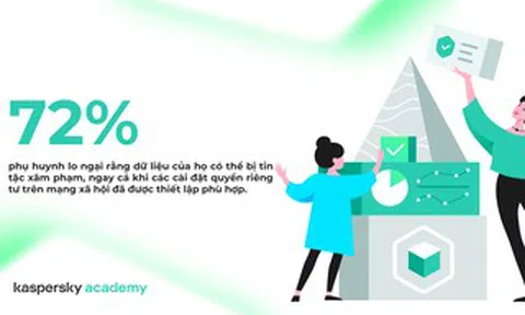 Nghịch lý phía sau những bài đăng cha mẹ khoe con rầm rộ trên mạng