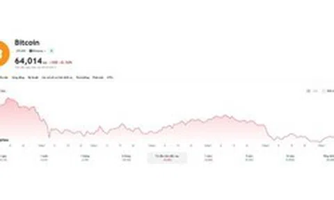 Bitcoin quanh mức 64.000 USD, dữ liệu hé lộ lực mua trở lại từ các "cá voi" Mỹ