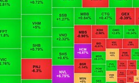 Chứng khoán ngày 16/7: VN-Index trở lại mốc 1.800 điểm