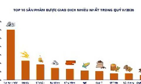 Thị trường giao dịch hàng hóa quý II/2026: Bạc dẫn đầu thanh khoản