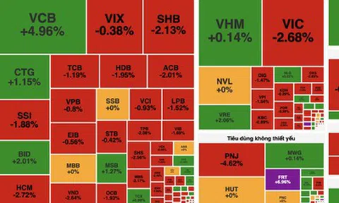 Áp lực bán gia tăng cuối phiên, VN-Index giảm gần 9 điểm trong ngày cuối tháng 7