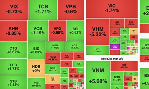 Nhóm năng lượng bứt phá, VN-Index tăng hơn 3 điểm
