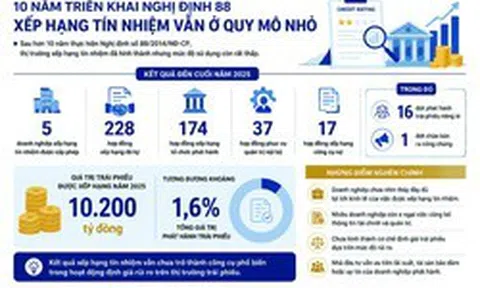 Hoàn thiện thước đo rủi ro thị trường trái phiếu