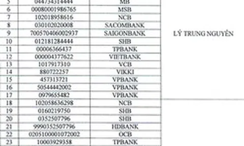 Người từng chuyển khoản vào 35 tài khoản VPBank, Agribank, ACB,... dưới đây khẩn trương đến công an trình báo