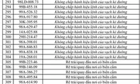 Công an đề nghị tất cả chủ xe máy, ô tô vi phạm có biển số sau nhanh chóng nộp phạt nguội theo Nghị định 168