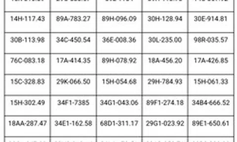 Công an thông báo: 412 chủ phương tiện có biển số sau khẩn trương nộp phạt nguội theo Nghị định 168