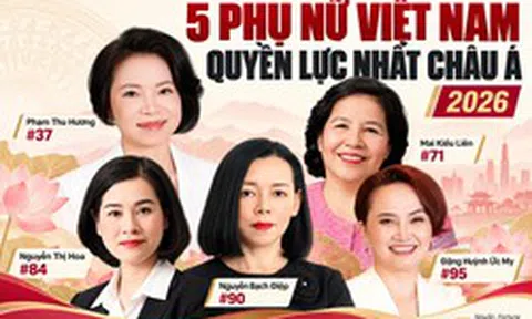 Việt Nam có 5 người phụ nữ quyền lực nhất châu Á: Bà Phạm Thu Hương, Nguyễn Bạch Điệp lần đầu lọt top